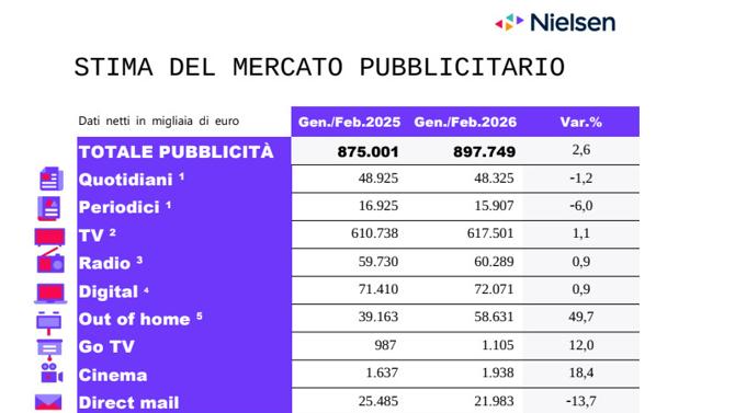 Nielsen Nielsen