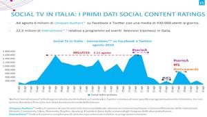 Nielsen, ecco i primi dati di Social Content Ratings: ad agosto 6 mln di utenti hanno parlato di televisione su FB e Twitter