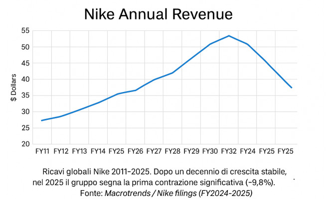 Nike Nike