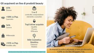 Mercato del Beauty: per NielsenIQ il settore vale 1.100 miliardi di dollari, con previsioni di crescita importanti