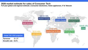Consumer Tech 2026: per NIQ crescita globale stabile tra saturazione e focus sul valore, Europa e MEA trainano il mercato mentre la Cina rallenta; premiumizzazione selettiva, cicli di sostituzione e domanda regionale ridisegnano le strategie dei brand Consumer Tech 2026: per NIQ crescita globale stabile tra saturazione e focus sul valore, Europa e MEA trainano il mercato mentre la Cina rallenta; premiumizzazione selettiva, cicli di sostituzione e domanda regionale ridisegnano le strategie dei brand