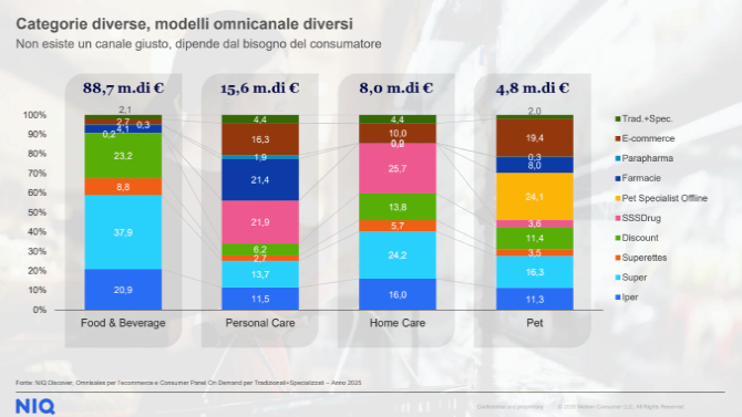 NIQ4