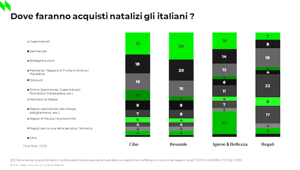 “Lo stato del Largo Consumo in Italia” di NielsenIQ a settembre e ottobre: l’inflazione colpisce ancora il carrello della spesa. La variazione reale dei prezzi si attesta, rispettivamente, a +11,1% e a +12,5%
