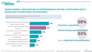 Nomisma su Salute e Benessere: per 4 italiani su 10 siti web specializzati (42%) e Google (38%) sono touch point fondamentali nella ricerca di informazioni sui temi della salute