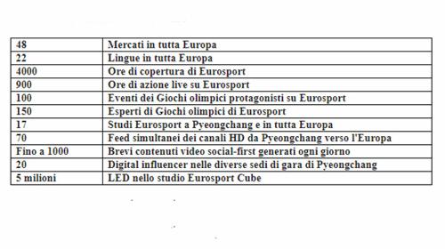 Numeri Olimpiadi Discovery Numeri Olimpiadi Discovery