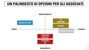 NC 110 | Branded Entertainment, il futuro tra crescita e misurazione con un ruolo sempre più strategico
