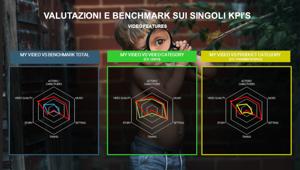 OBE - Osservatorio Branded Entertainment e Doxa presentano Co.Bra., il primo modello di misurazione di progetti video di Branded Content & Entertainment