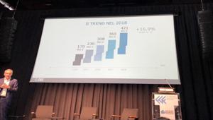 Summit OBE. Nel 2018 in Italia il mercato del Branded Entertainment varrà 421 mln, +16,9% rispetto al 2017. Largo consumo, Fashion e Automotive i big spender