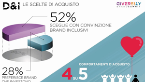 NC. D&I: dall’etica al business, passando per il BE