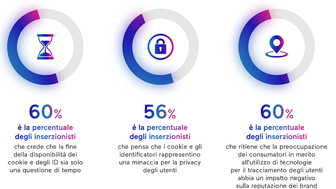 Ogury IDCstudy 1 IT (1)