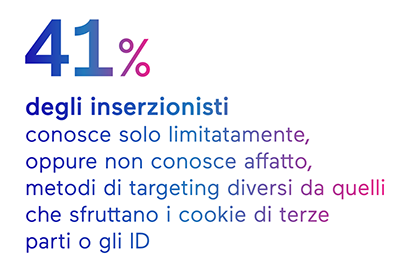 Ogury IDCstudy 2 IT (1)