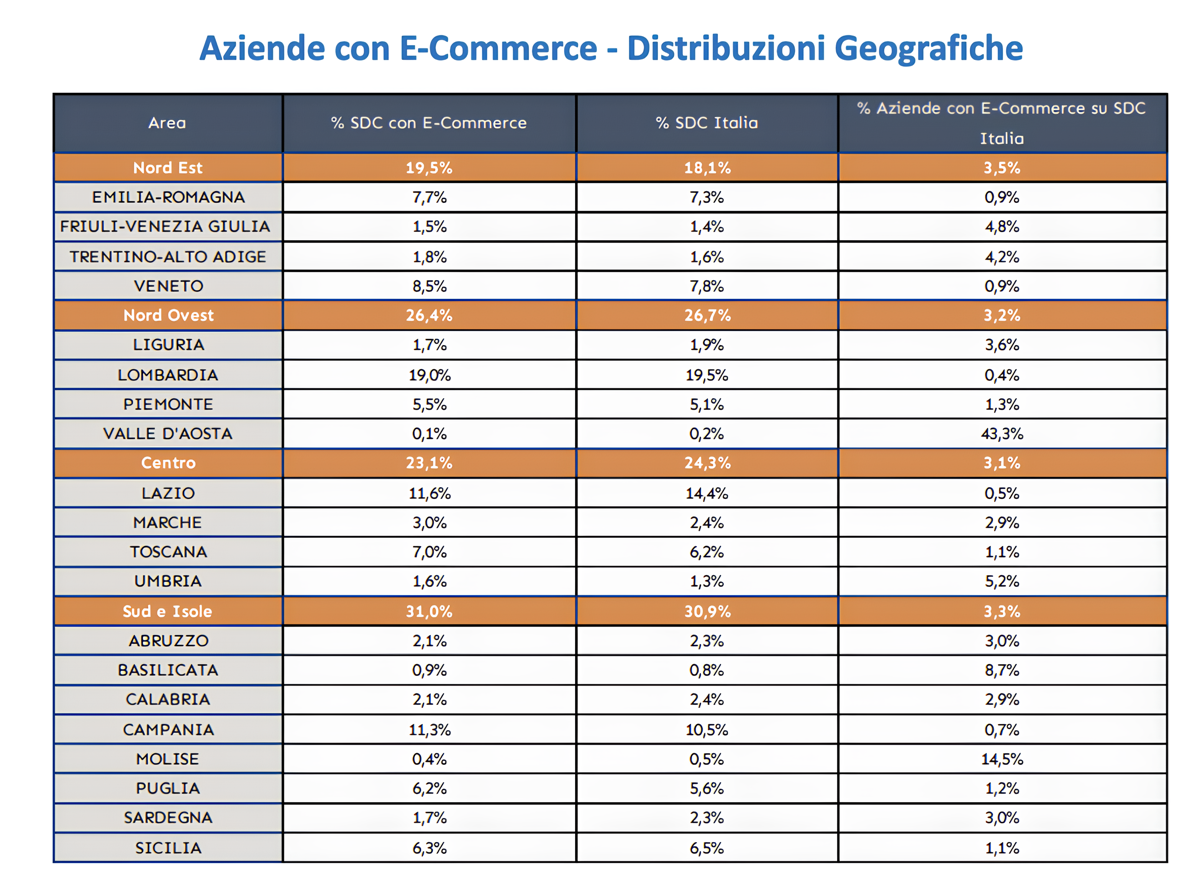 Osservatorio e Commerce Netcomm Cribis2