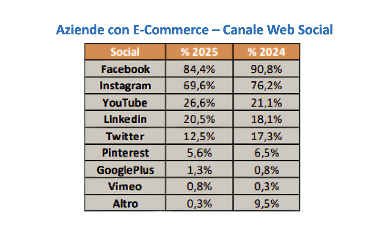 Osservatorio e Commerce Netcomm Cribis4