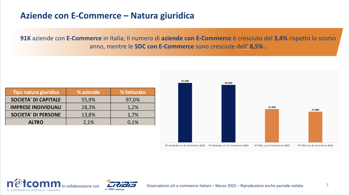 Osservatorio e Commerce Netcomm Cribis