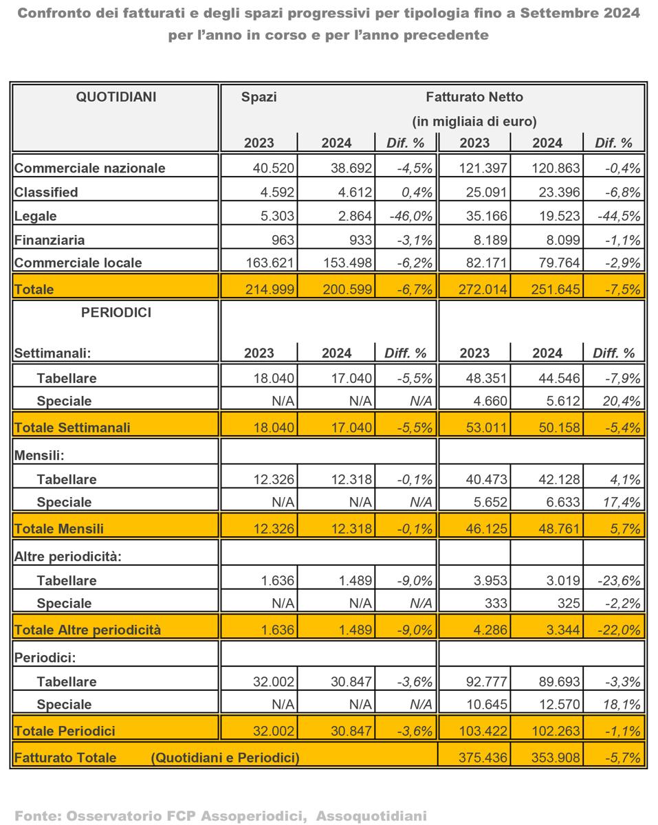 Osservatorio Stampa Fcp Settembre 2024 copy