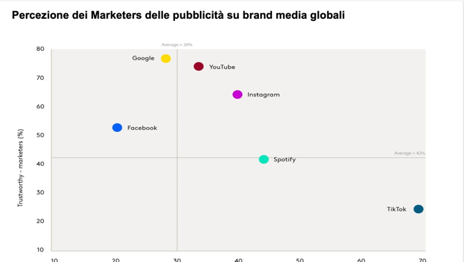 PERCEZIONE MARKETERS PERCEZIONE MARKETERS