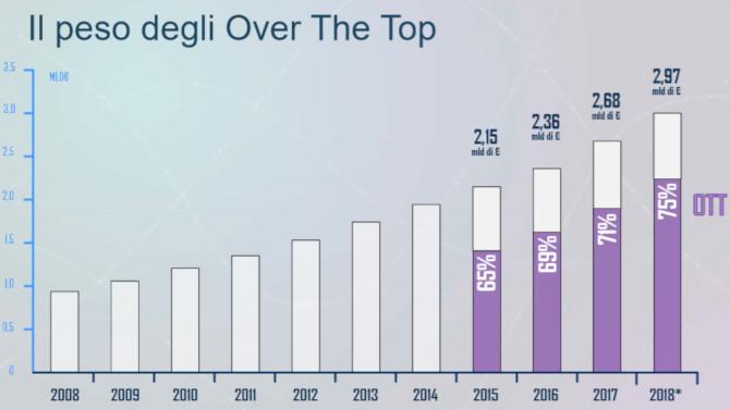 Peso OTT digital advertising