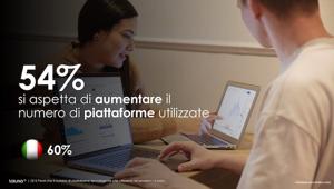 Ricerca agile, ricerca Toluna. Crescono gli investimenti nel market understanding e fanno +  31% del budget di ricerca