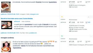 #Iorestoacasa, in cucina con gli italiani durante la quarantena. Da un'indagine di Soluzione Group è la pizza il comfort food del tricolore