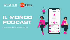 BVA Doxa e O-One. Quasi il 90% degli italiani digitali conosce i podcast e l’80% si ricorda dei contenuti pubblicitari. Grande interesse per i progetti di branded podcast. Spotify la piattaforma più utilizzata