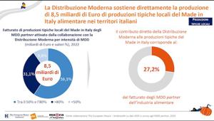 Rapporto Ambrosetti sulla Marca del distributore: nel '23 fatturato record a 25,4 mld di euro con 8,5 mld di prodotti tipici locali venduti nella Gdo