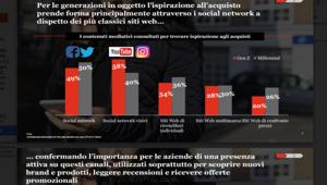 PWC. Millennials vs Generazione Z:  come cambia l’esperienza d’acquisto nel settore alimentare