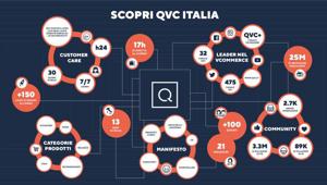 Partecipato, conversazionale, informato: lo shopping di QVC è “As you are - così come sei'