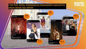 Radio Italia Live - Il concerto: oltre 9 milioni per l'edizione 2022 dell'evento. Tra i diversi target, cresce del 51% quello più giovane (15-34)