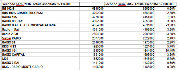 Radiomonitor 2 semestre 2016