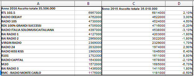 Radiomonitor 2016 anno