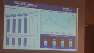 A Ragusa la prima tappa 2018 del Roadshow 'Italia per le Imprese'