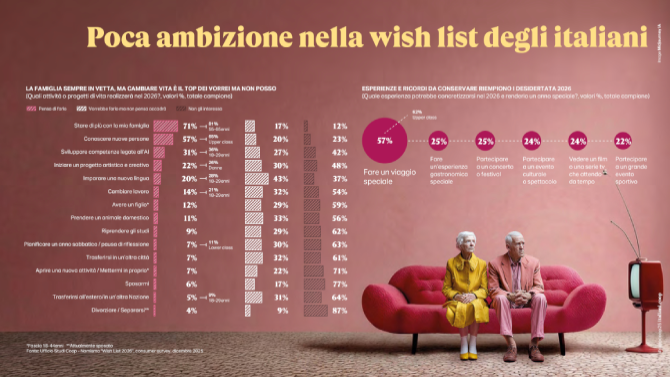Rapporto Coop 2026 consumi Mdd preoccupazioni 8