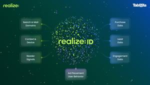Taboola lancia Realize ID, la soluzione di mappatura unificata progettata per superare la frammentazione dei dati. Registrata un’efficienza di conversione fino a 2,4 volte superiore