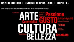Made in Italy, come il mondo vede l’Italia: arte, cultura e bellezza dominano l’immaginario globale secondo la ricerca di Havas Milano. Il racconto del nostro Paese mentre cambiano le chiavi di comunicazione nei diversi mercati