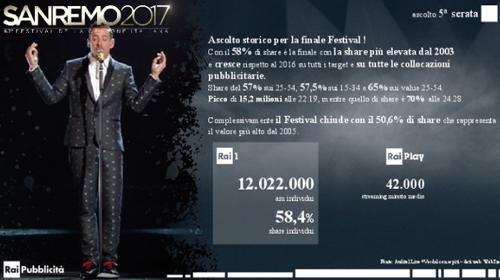 Sanremo finale slide 1
