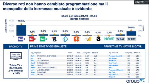 Sanremo slide 2 Sanremo slide 2
