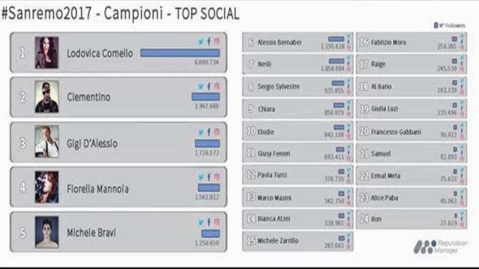 sanremo social