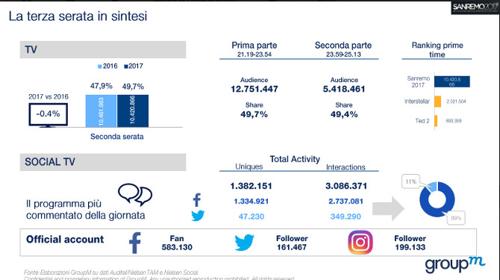 Sanremo terza serata slide 1