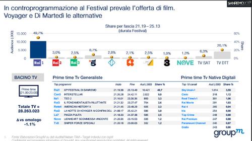 Sanremo terza serata slide 2