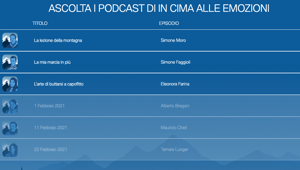 SG Company firma il progetto editoriale di BMW Italia che utilizza lo strumento dei podcast