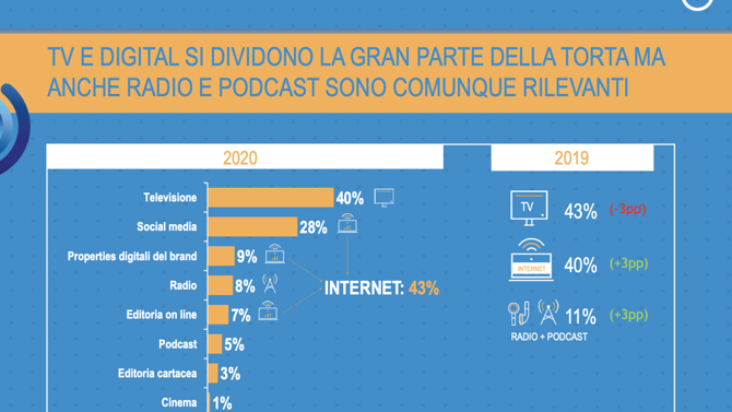 Schermata 2021 06 30 alle 11.52.31 Schermata 2021 06 30 alle 11.52.31
