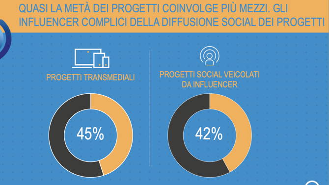 Schermata 2021 06 30 alle 11.52.43 Schermata 2021 06 30 alle 11.52.43