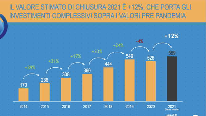 Schermata 2021 06 30 alle 11.53.31 Schermata 2021 06 30 alle 11.53.31