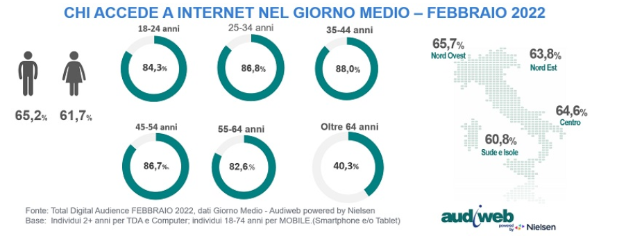 Schermata 2022 04 14 alle 15.26.31