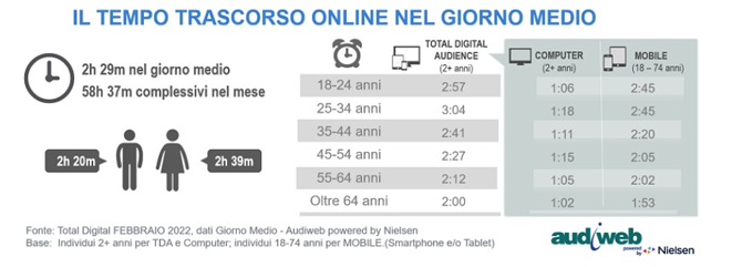Schermata 2022 04 14 alle 15.27.48