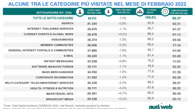 Schermata 2022 04 14 alle 15.28.35
