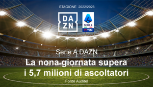 Dati di ascolto della serie A TIM su DAZN: la nona giornata supera i 5,7 milioni di ascoltatori