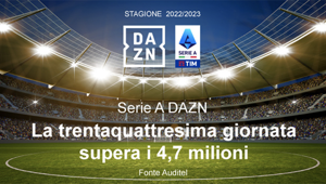 DAZN SERIE A 2022/2023. La 34^ Giornata supera i 4 milioni di spettatori