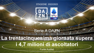DAZN Serie A 2022/2023. La 35^ Giornata a quota 4,7 milioni di ascoltatori. 1 milione per Juventus-Cremonese