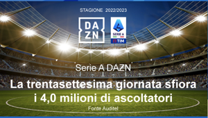 DAZN Serie A 37^ Giornata: il trentasettesimo turno sfiora i 4,0 milioni. 1,5 milioni per Juventus-Milan